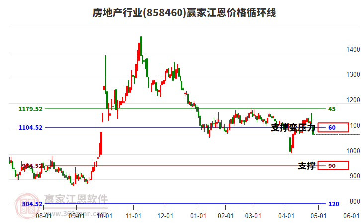 房地產(chǎn) 房地產(chǎn)