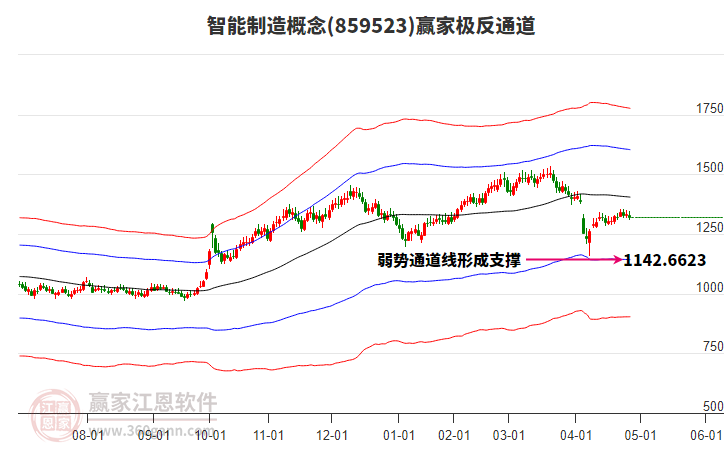 859523智能制造贏家極反通道工具