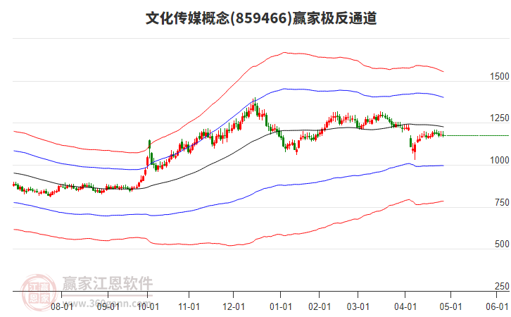 859466文化傳媒贏家極反通道工具 859466文化傳媒贏家極反通道工具