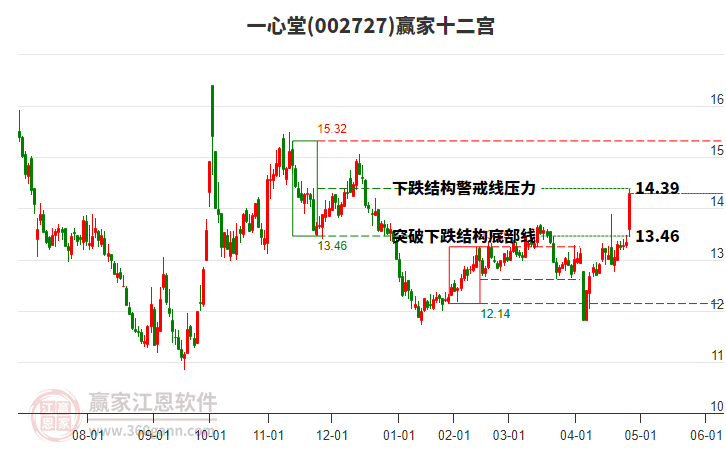 002727一心堂贏家十二宮工具 002727一心堂贏家十二宮工具