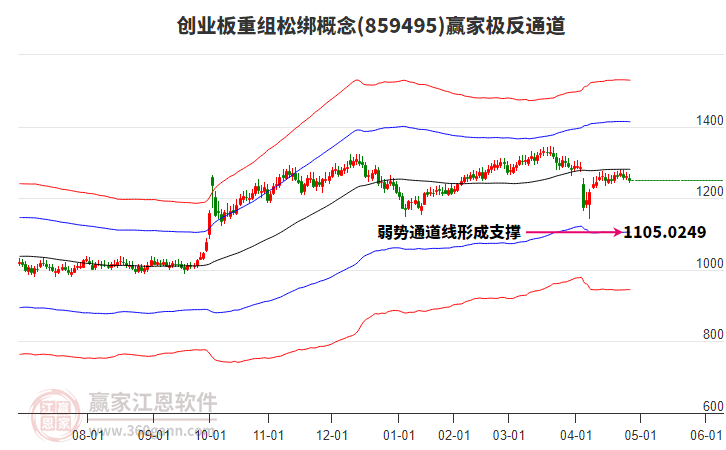 859495創(chuàng)業(yè)板重組松綁贏家極反通道工具 859495創(chuàng)業(yè)板重組松綁贏家極反通道工具