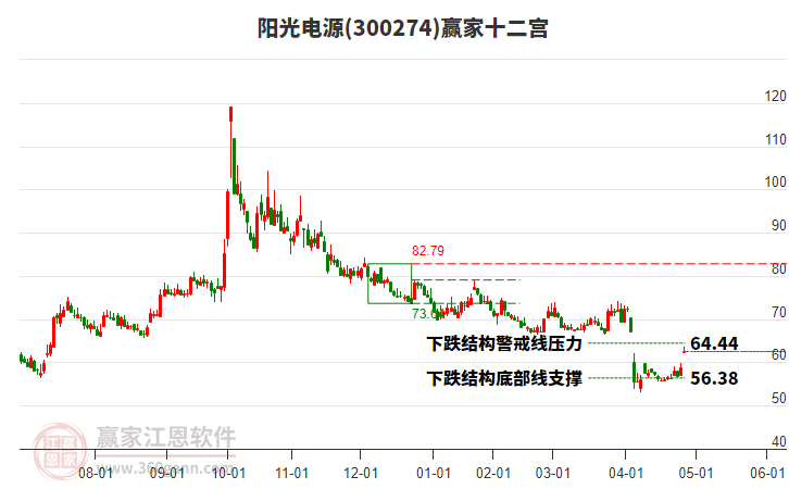 阳光电源今日价格最新行情 28161433vik4.jpg