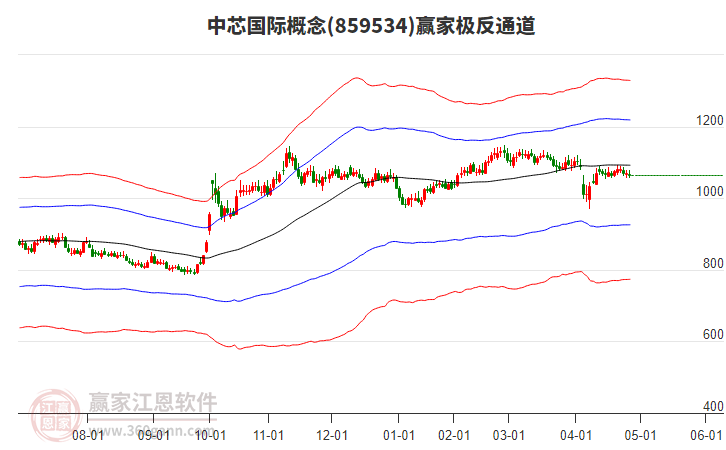 859534中芯國際贏家極反通道工具 859534中芯國際贏家極反通道工具