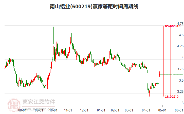南山鋁業(yè) 南山鋁業(yè)