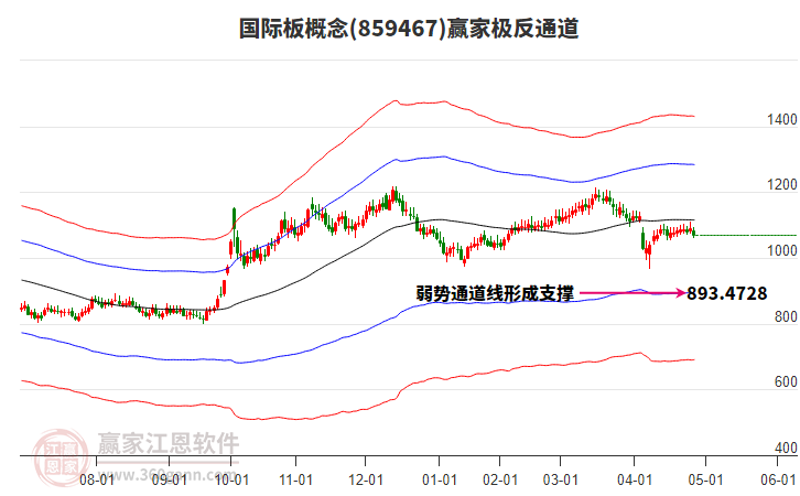 859467國際板贏家極反通道工具 859467國際板贏家極反通道工具