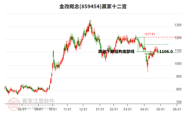 859454金改贏家十二宮工具 859454金改贏家十二宮工具