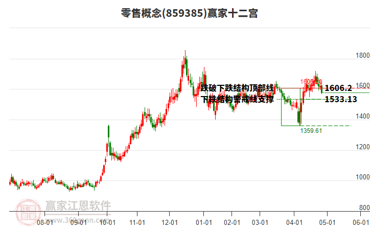 859385零售贏家十二宮工具 859385零售贏家十二宮工具