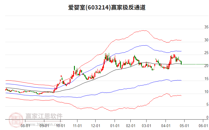 603214愛嬰室贏家極反通道工具 603214愛嬰室贏家極反通道工具