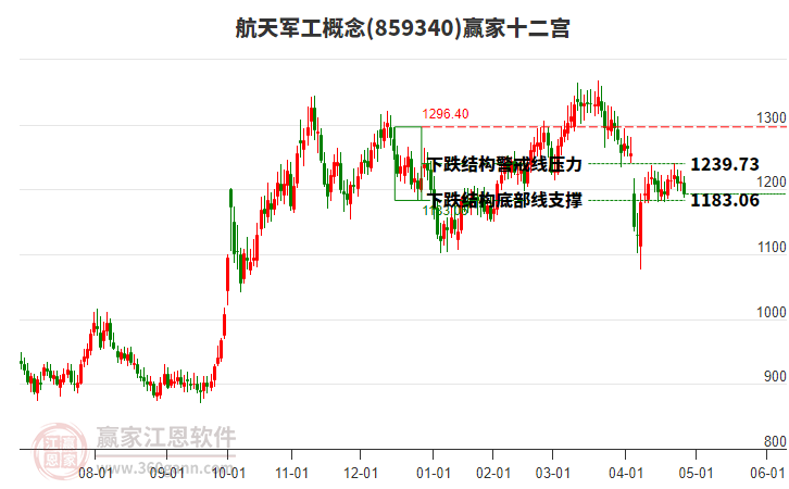 859340航天軍工贏家十二宮工具