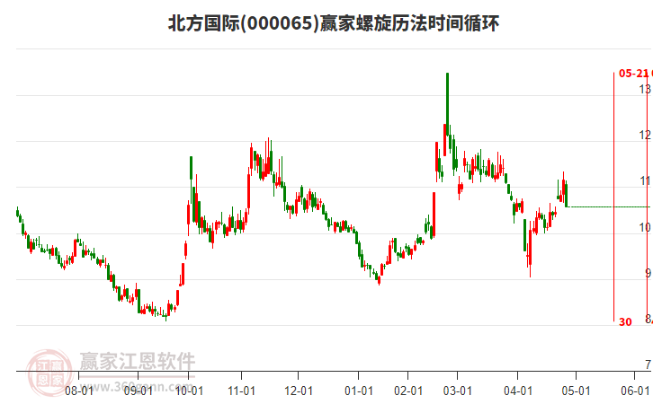 000065北方國際螺旋歷法時(shí)間循環(huán)工具