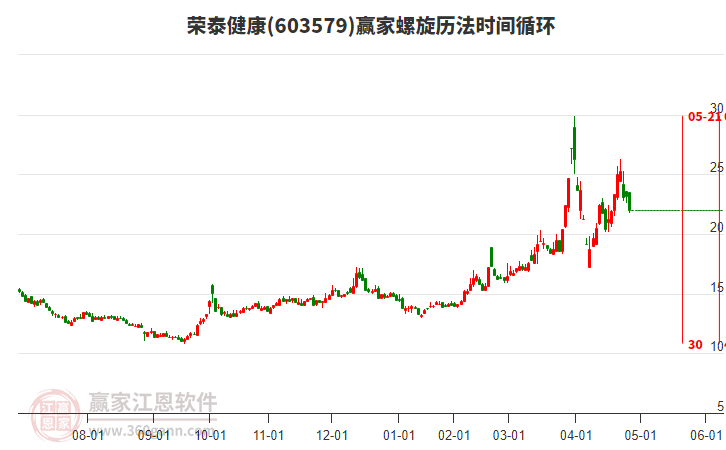 603579榮泰健康螺旋歷法時(shí)間循環(huán)工具