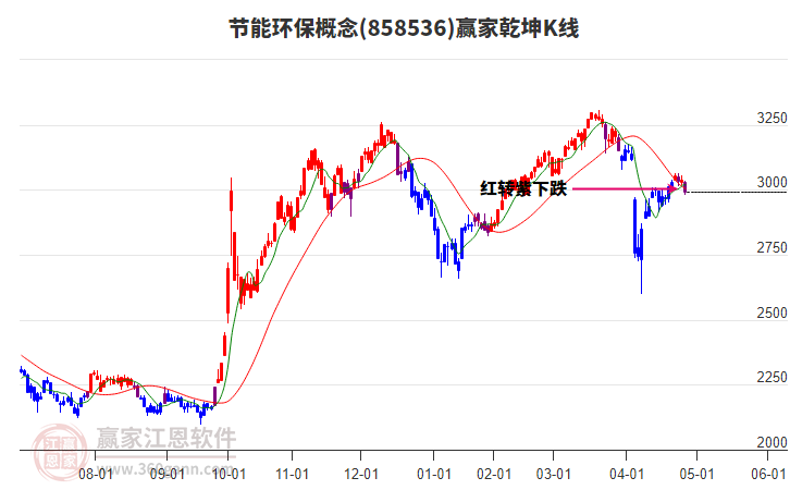 858536節(jié)能環(huán)保贏家乾坤K線工具
