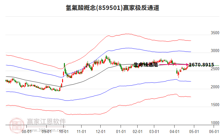 859501氫氟酸贏家極反通道工具