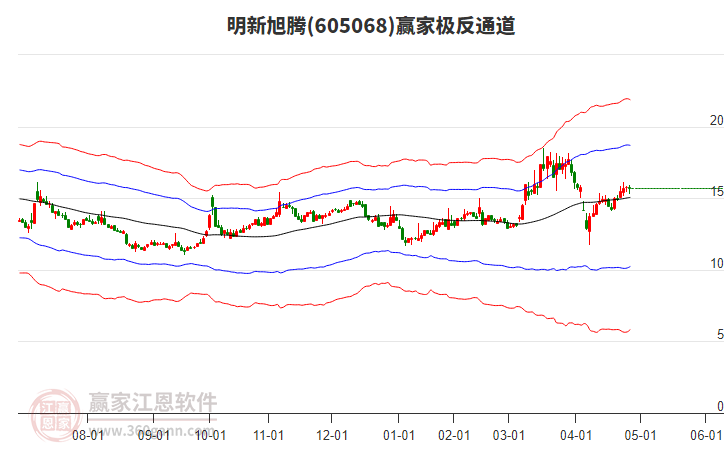 605068明新旭騰贏家極反通道工具 605068明新旭騰贏家極反通道工具