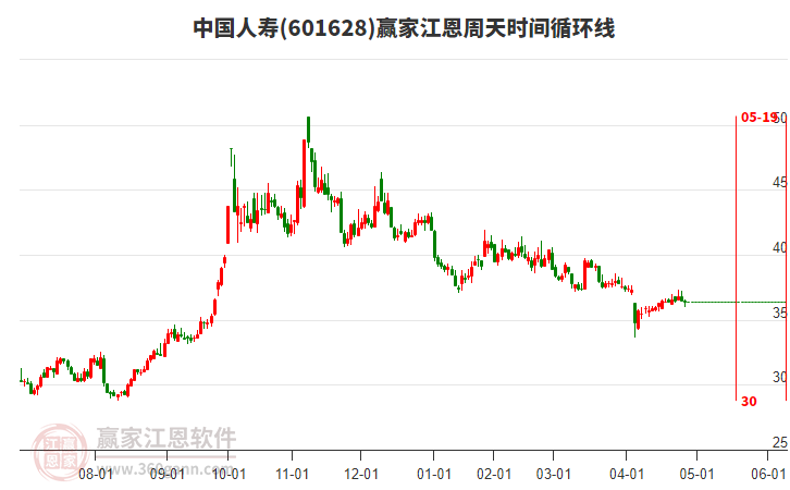 中国人寿