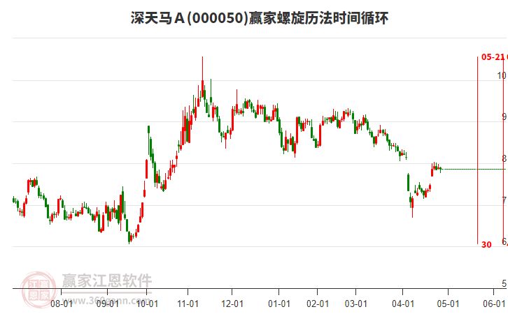 000050深天馬Ａ螺旋歷法時(shí)間循環(huán)工具