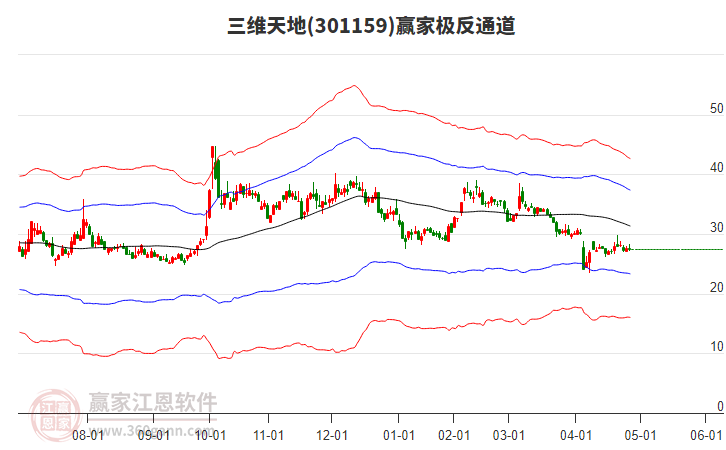 301159三維天地贏家極反通道工具