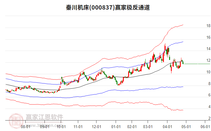 000837秦川機(jī)床贏家極反通道工具 000837秦川機(jī)床贏家極反通道工具