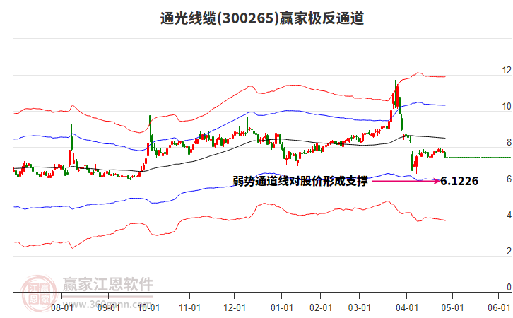 300265通光線纜贏家極反通道工具 300265通光線纜贏家極反通道工具