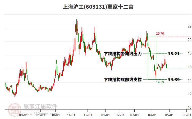 603131上海滬工贏家十二宮工具