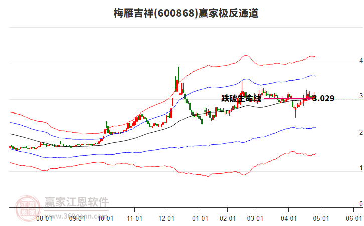 600868梅雁吉祥贏家極反通道工具 600868梅雁吉祥贏家極反通道工具