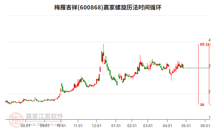 600868梅雁吉祥螺旋歷法時間循環(huán)工具 600868梅雁吉祥螺旋歷法時間循環(huán)工具
