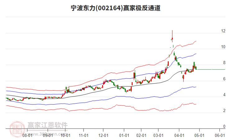 002164寧波東力贏家極反通道工具 002164寧波東力贏家極反通道工具