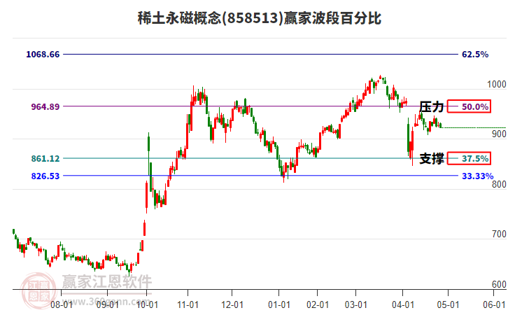 稀土永磁概念贏家波段百分比工具 稀土永磁概念贏家波段百分比工具