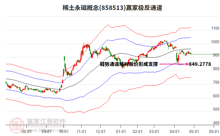858513稀土永磁贏家極反通道工具 858513稀土永磁贏家極反通道工具