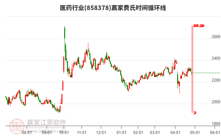 醫(yī)藥 醫(yī)藥