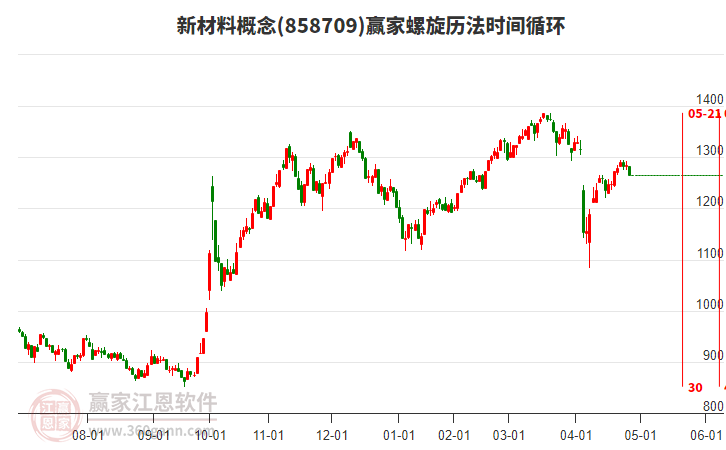 新材料概念贏家螺旋歷法時間循環(huán)工具 新材料概念贏家螺旋歷法時間循環(huán)工具