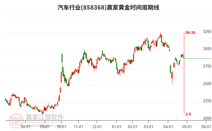 汽车