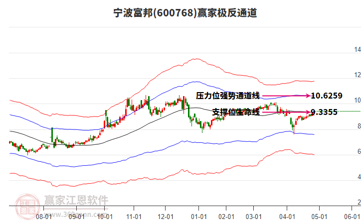 寧波富邦 寧波富邦