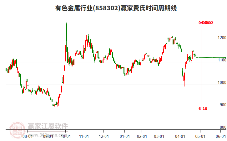 有色金属