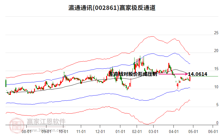 002861瀛通通訊贏家極反通道工具 002861瀛通通訊贏家極反通道工具