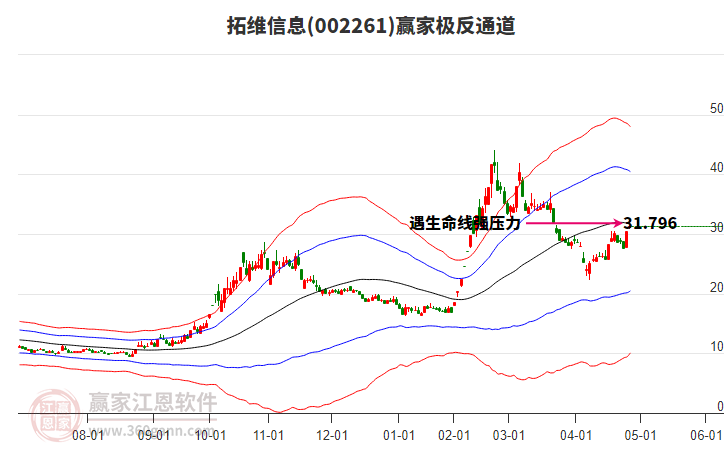 002261拓維信息贏家極反通道工具 002261拓維信息贏家極反通道工具
