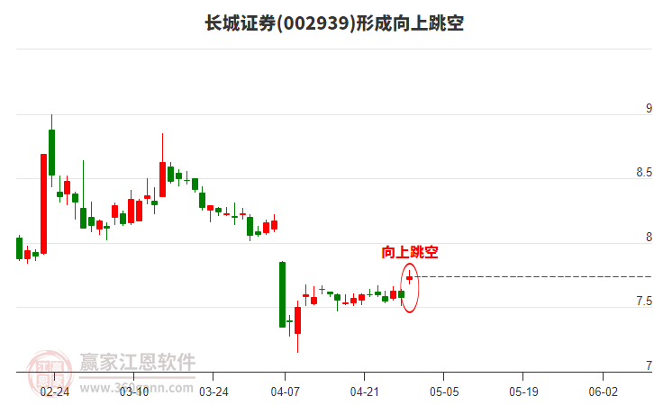 长城证券