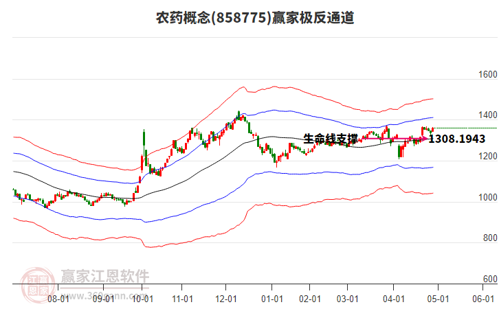 858775農(nóng)藥贏家極反通道工具