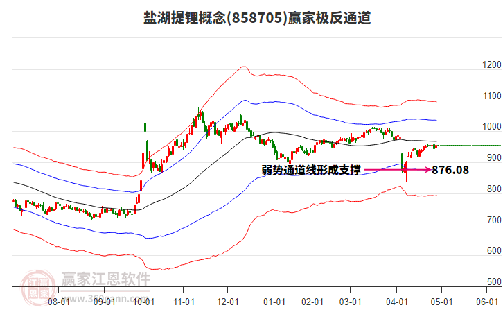 858705鹽湖提鋰贏家極反通道工具 858705鹽湖提鋰贏家極反通道工具