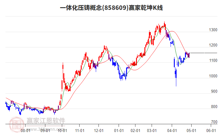 858609一體化壓鑄贏家乾坤K線工具 858609一體化壓鑄贏家乾坤K線工具