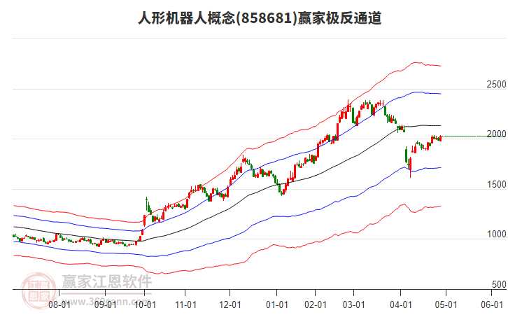 858681人形機(jī)器人贏家極反通道工具