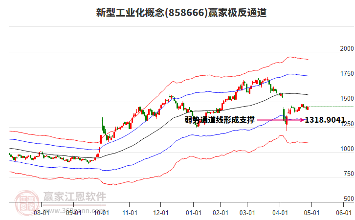 858666新型工業(yè)化贏家極反通道工具