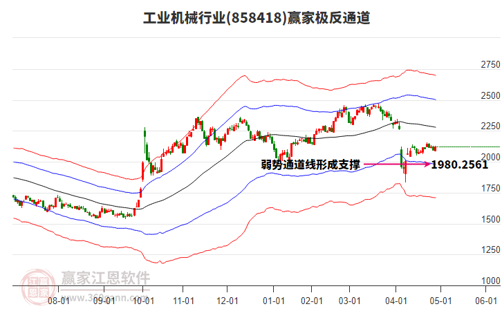 858418工業(yè)機(jī)械贏家極反通道工具 858418工業(yè)機(jī)械贏家極反通道工具