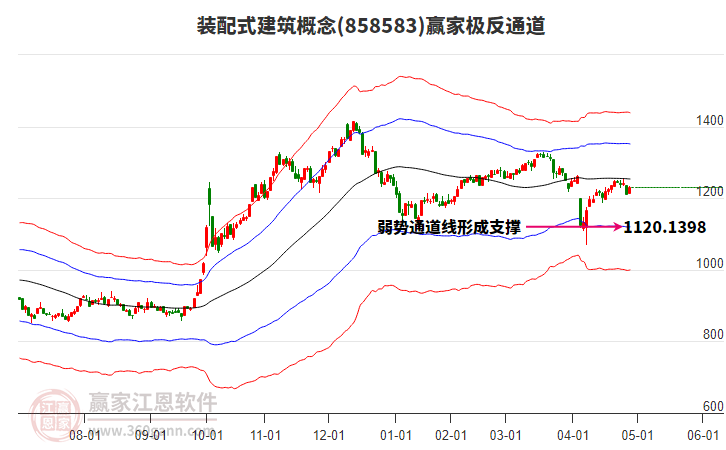 858583裝配式建筑贏家極反通道工具