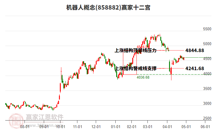 機(jī)器人 機(jī)器人