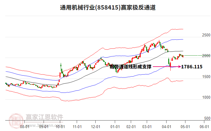 858415通用機(jī)械贏家極反通道工具