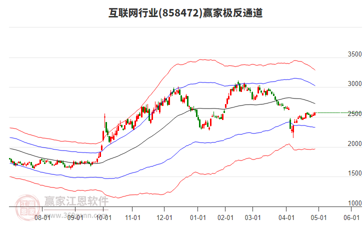 858472互聯網贏家極反通道工具