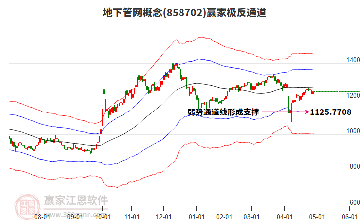 858702地下管網(wǎng)贏家極反通道工具