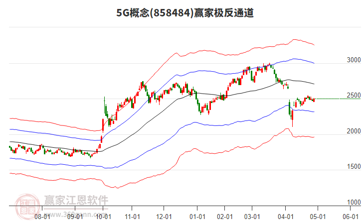 8584845G贏家極反通道工具 8584845G贏家極反通道工具