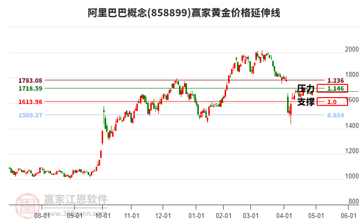 阿里巴巴